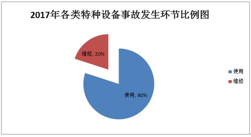 2017年湖南省特种设备安全状况通报