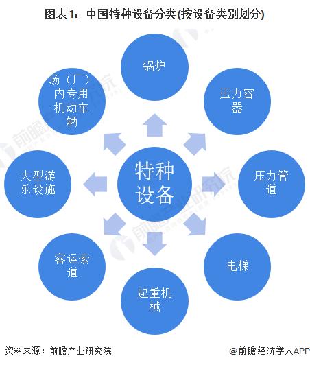 2022年中国特种设备行业安全现状分析特种设备安全形势总体平稳组图